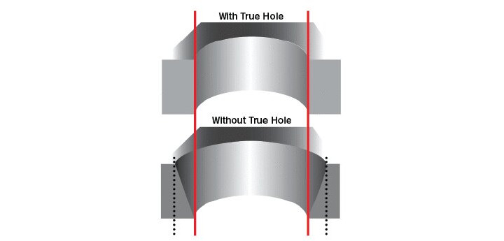 Système true Hole